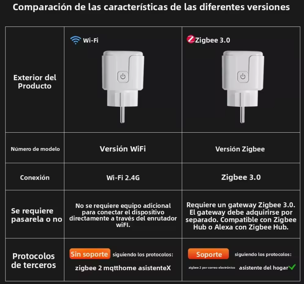 Enchufe Inteligente Wi-Fi compatible con Alexa, protección contra sobretensiones y control de consumo energético, 20A