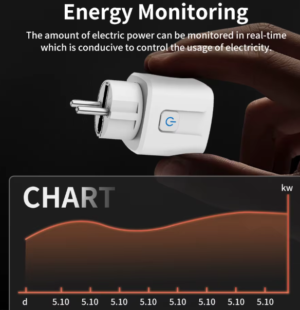 Enchufe Inteligente Wi-Fi compatible con Alexa, protección contra sobretensiones y control de consumo energético, 20A